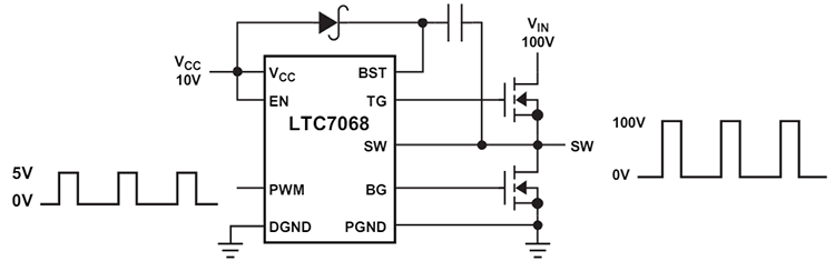 Schéma du circuit d'application - Analog Devices Inc. LTC7068 150 V pilotes à demi-pont